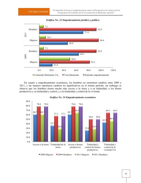 Programa de Fomento al Desarrollo Agrario (FORMAR)