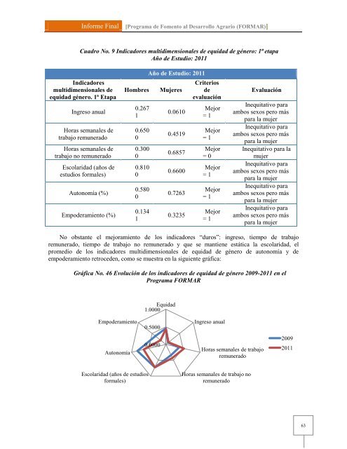 Programa de Fomento al Desarrollo Agrario (FORMAR)