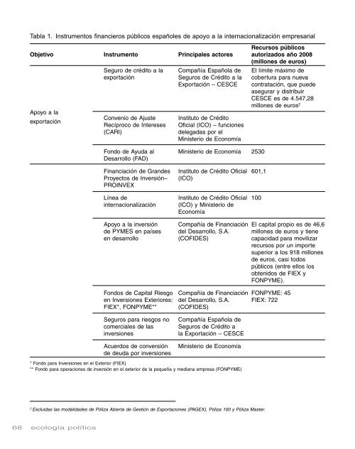 archivo de contenidos - Ecología Política