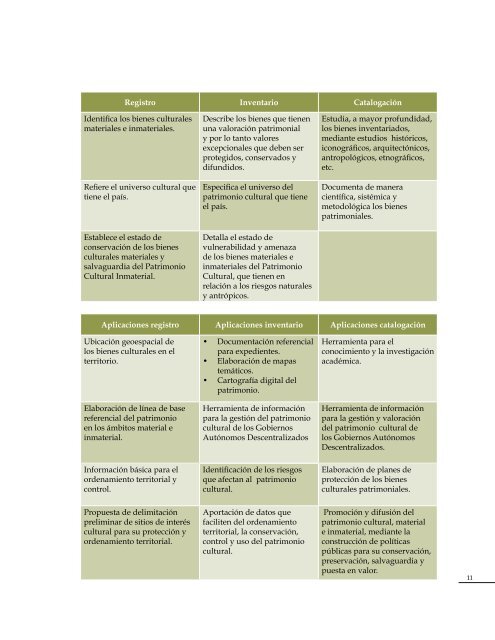 Instructivo para fichas de registro e inventario - Arqueología ...