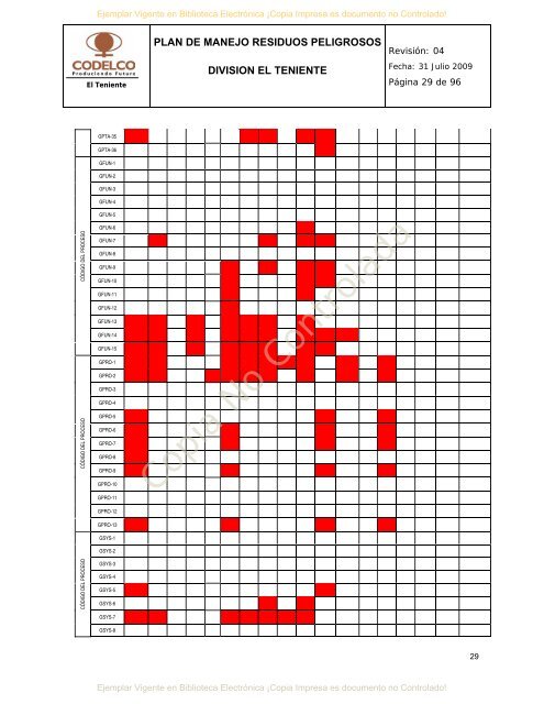 Anexo 5 Instructivos y Protocolos DET - SEA - Servicio de ...