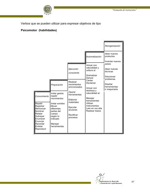 formación de instructores - MiAulaVirtual.com