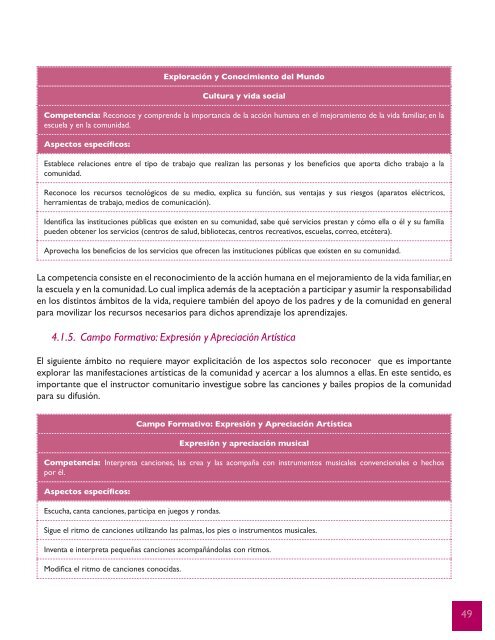 Educación Preescolar Comunitaria - conafe.edu.mx