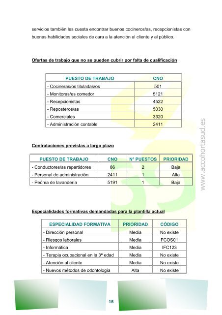 Acceso al estudio - Mancomunitat Intermunicipal de l'Horta Sud