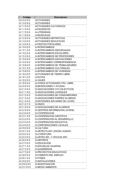 Codigos De Levantamiento De Pesas 4