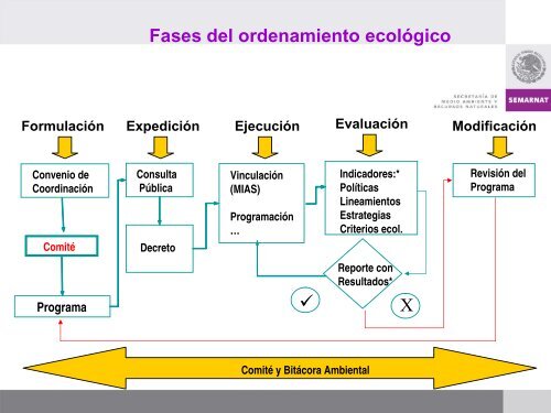 Instalación del Comité. Mtra. Daniela Pedroza Páez - Semarnat