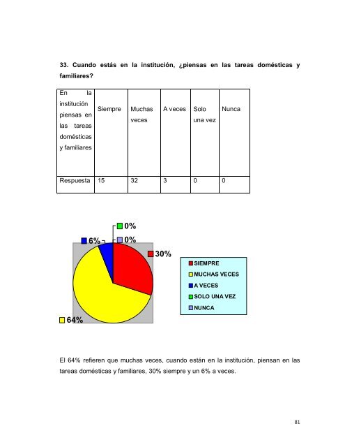 stress laboral en el uniformado de la cte - Repositorio de la ...