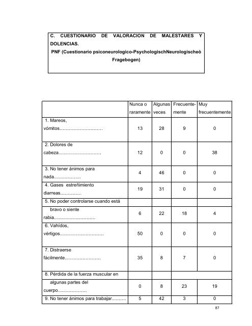 stress laboral en el uniformado de la cte - Repositorio de la ...