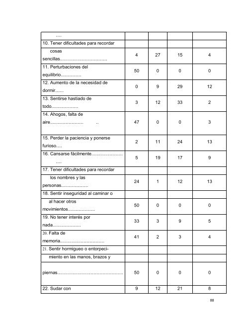 stress laboral en el uniformado de la cte - Repositorio de la ...