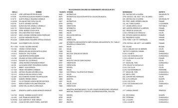 Listado de Docentes Seleccionados