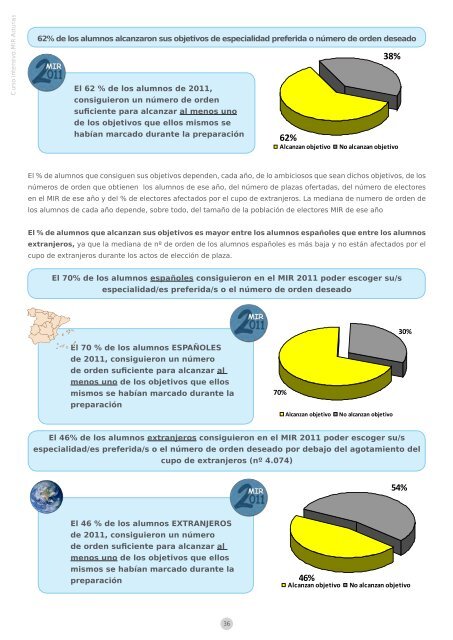 Revista de información - Curso Intensivo MIR Asturias