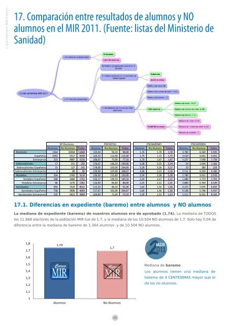 Revista de información - Curso Intensivo MIR Asturias