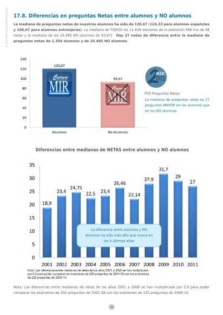 Revista de información - Curso Intensivo MIR Asturias