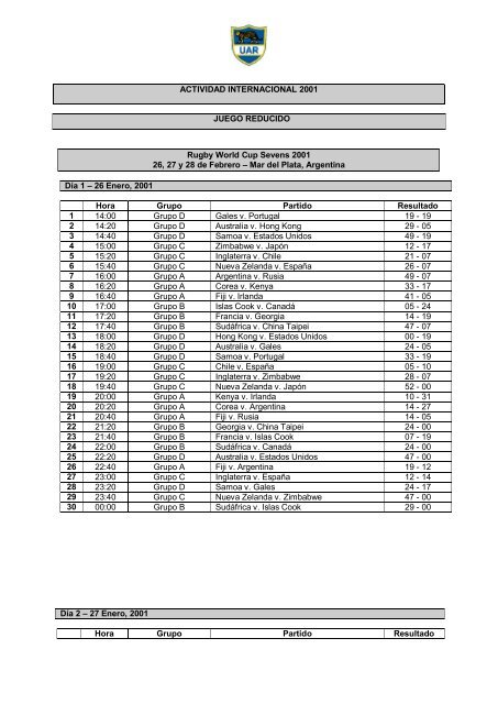 Memoria 2001 - Unión Argentina de Rugby