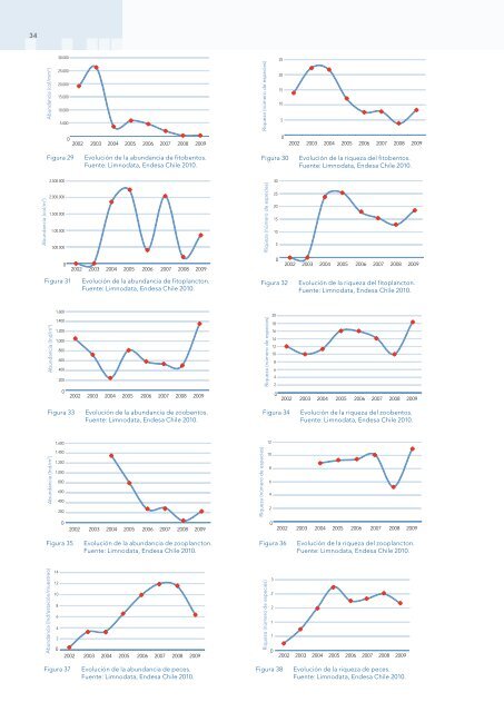 Introducción al Cálculo de Caudales Ecológicos - Endesa..