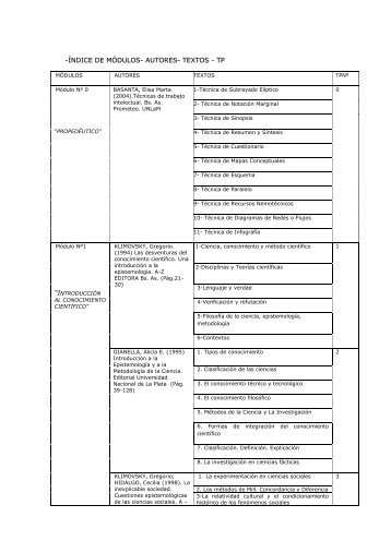 -ÍNDICE DE MÓDULOS- AUTORES- TEXTOS - TP