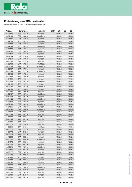 Rala PDF-Catálogo Gama básica - Rala GmbH & Co.