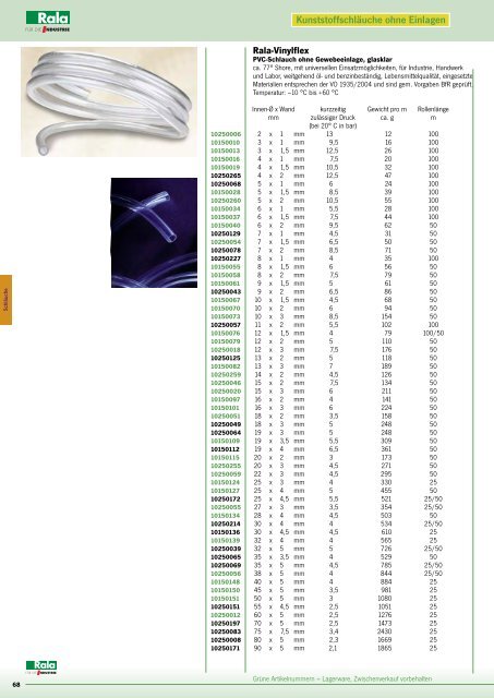 Kunststoffschläuche ohne Spirale.pdf - Rala GmbH & Co.