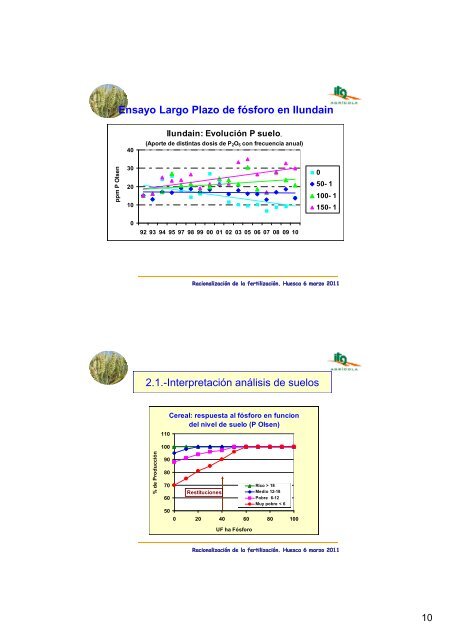 Racionalización de la fertilización en cereal de invierno