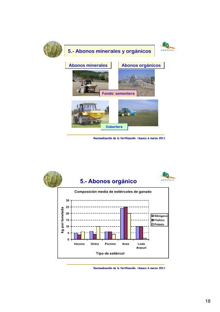 Racionalización de la fertilización en cereal de invierno