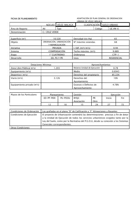 Fichas de Planeamiento Suelo Urbano - Ayto. Vélez Málaga