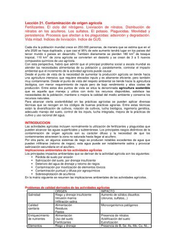 Lección 21. Contaminación de origen agrícola Fertilizantes. El ciclo ...