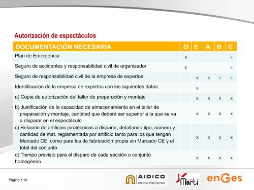 Técnicas Artesanales en la Elaboración de Artificios Pirotécnicos y ...