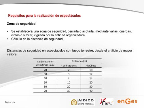 Técnicas Artesanales en la Elaboración de Artificios Pirotécnicos y ...