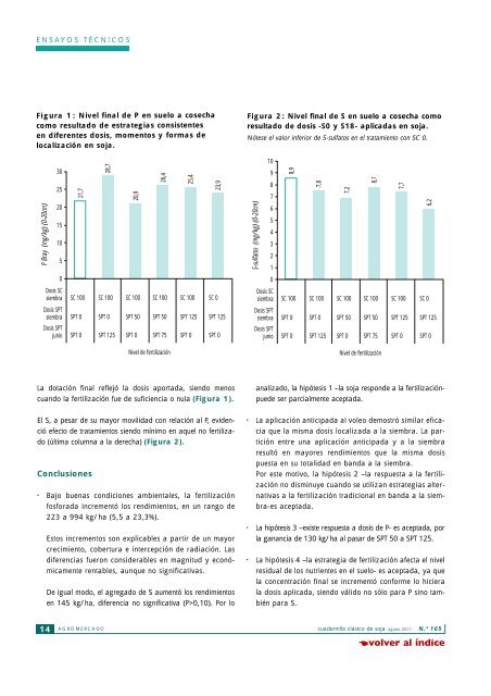 Fertilización fósforo-azufrada en soja. Estrategias basadas en dosis ...