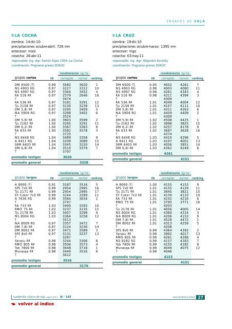 Fertilización fósforo-azufrada en soja. Estrategias basadas en dosis ...