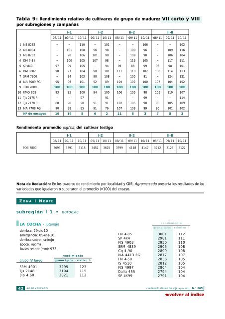 Fertilización fósforo-azufrada en soja. Estrategias basadas en dosis ...