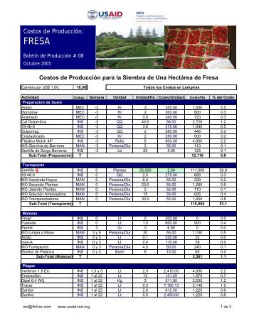 Costos de Producción: FRESA