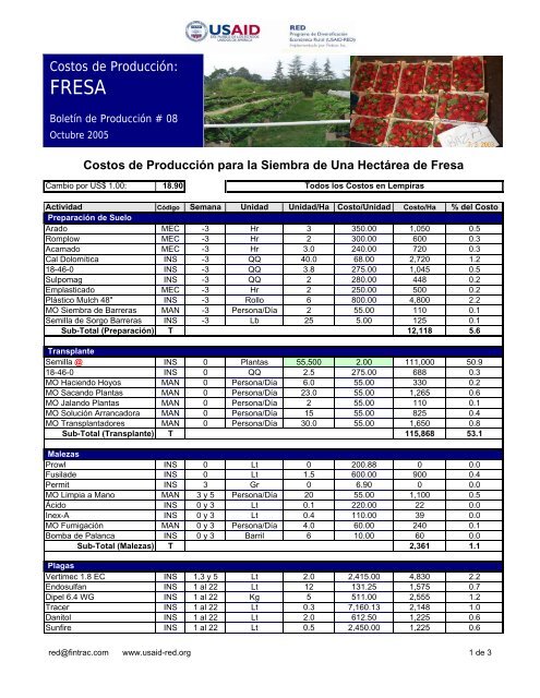 Costos de Producción: FRESA