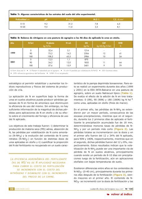 Fertilización de alfalfa - Revista Agromercado