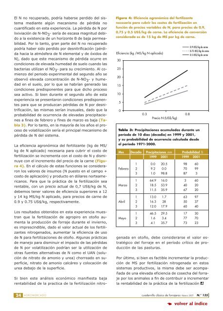 Fertilización de alfalfa - Revista Agromercado