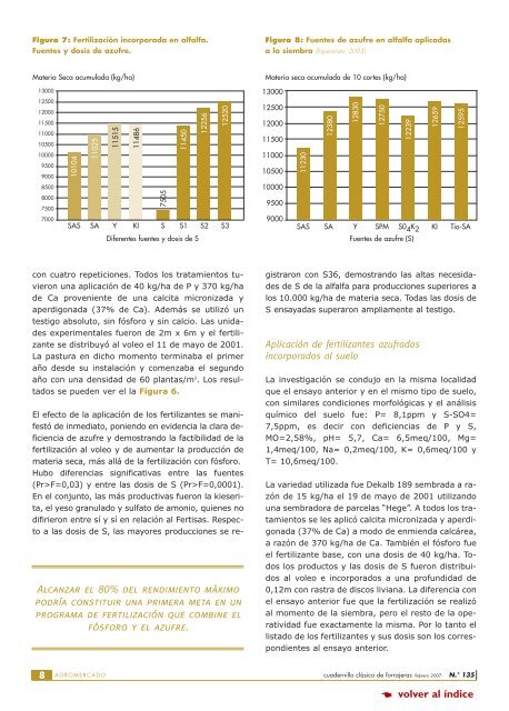 Fertilización de alfalfa - Revista Agromercado