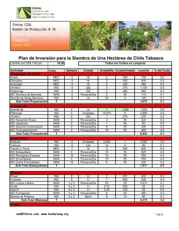 Plan de Inversión para la Siembra de Una Hectárea de Chile Tabasco