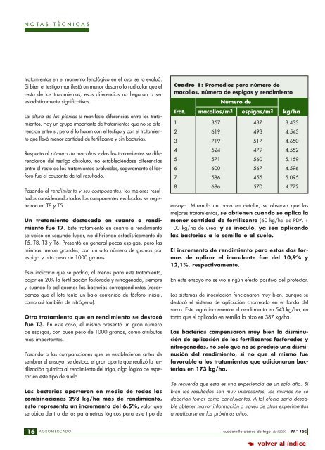 Fertilización biológica en trigo