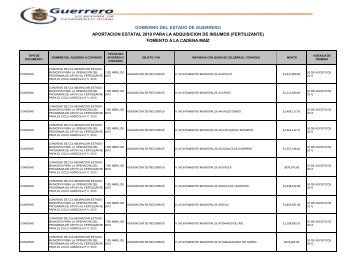 aportacion estatal 2010 para la adquisicion de insumos (fertilizante)