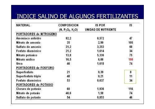 Aplicación de Fertilizantes - Facultad de Agronomía