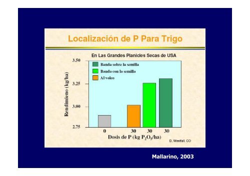 Aplicación de Fertilizantes - Facultad de Agronomía