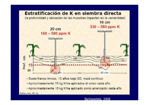 Aplicación de Fertilizantes - Facultad de Agronomía