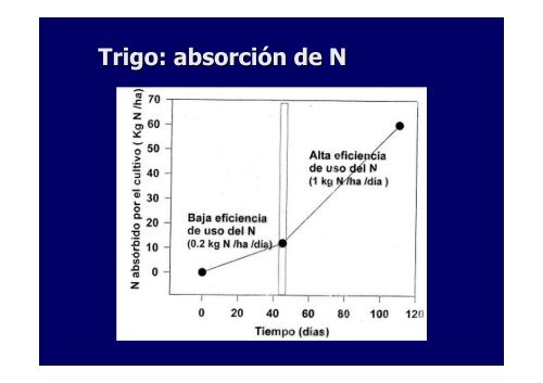 Aplicación de Fertilizantes - Facultad de Agronomía