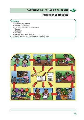 CAPÍTULO 10: ¿CUÁL ES EL PLAN? Planificar el proyecto - Actaf