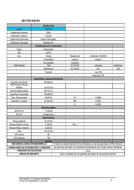 FICHAS DE PLANEAMIENTO Y GESTIÓN