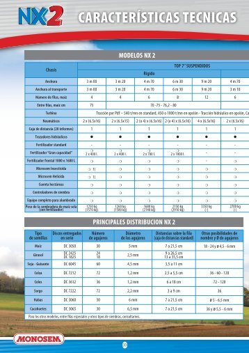 características tecnicas - Monosem