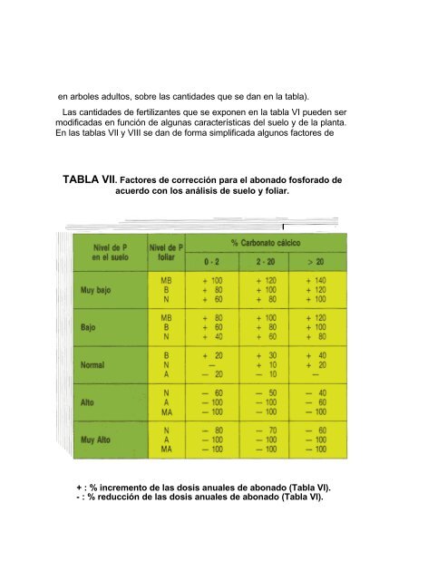 Normas para la fertilización de los agrios - IVIA