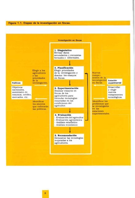 La formulación de recomendaciones a partir de datos ... - cimmyt