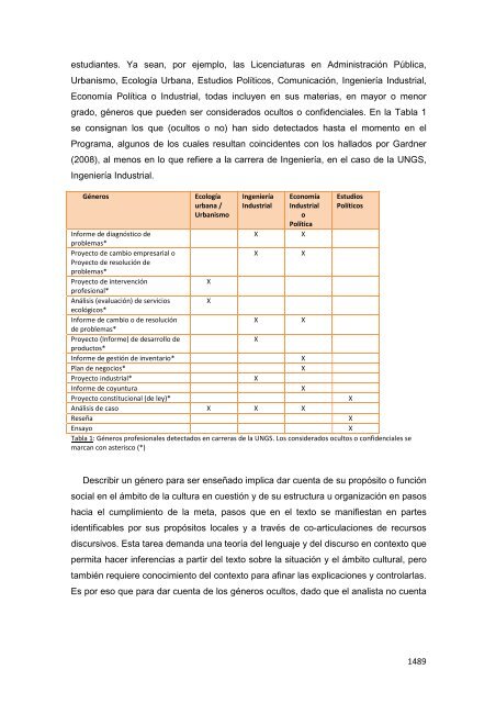 Libro de Actas del Congreso Regional de la Cátedra ... - UNGS