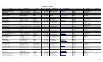 Padrón de Proveedores CUAltos. - Transparencia